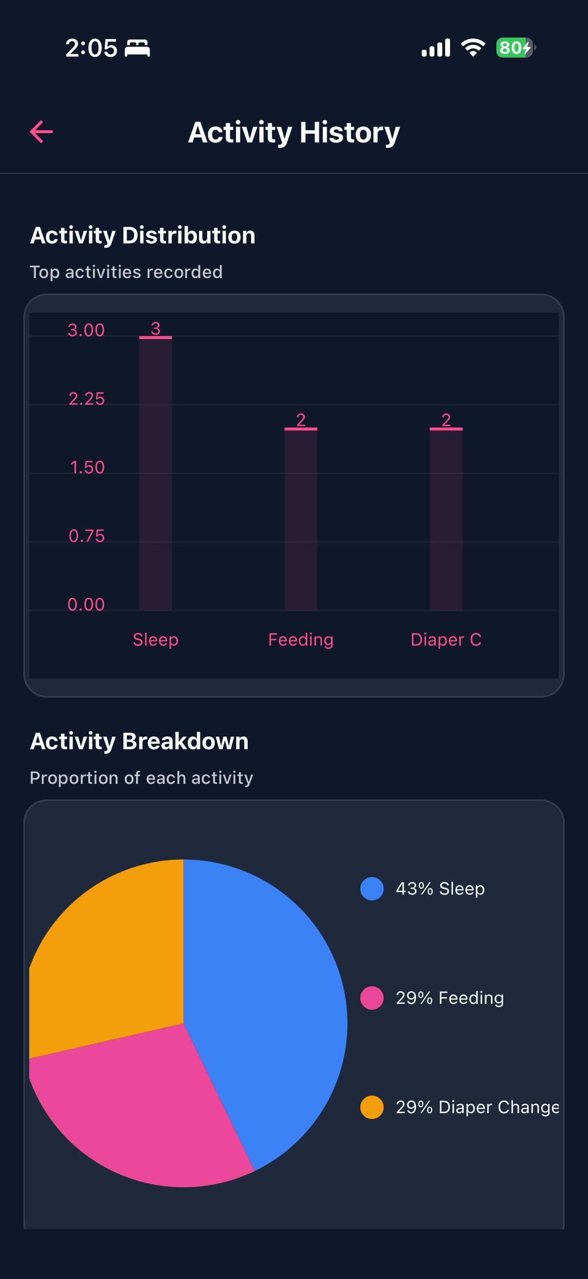 BabyDay — Smart Baby Care & Health Tracking Platform Dark mode screens screen 3